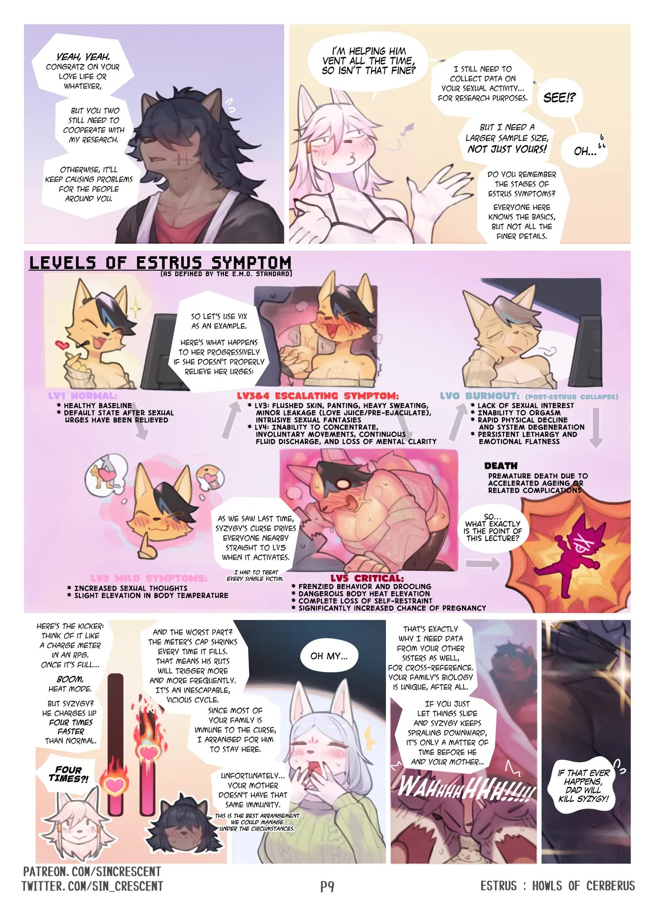 Estrus: Howls Of Cerberus Part 2 Porn Comics english 13